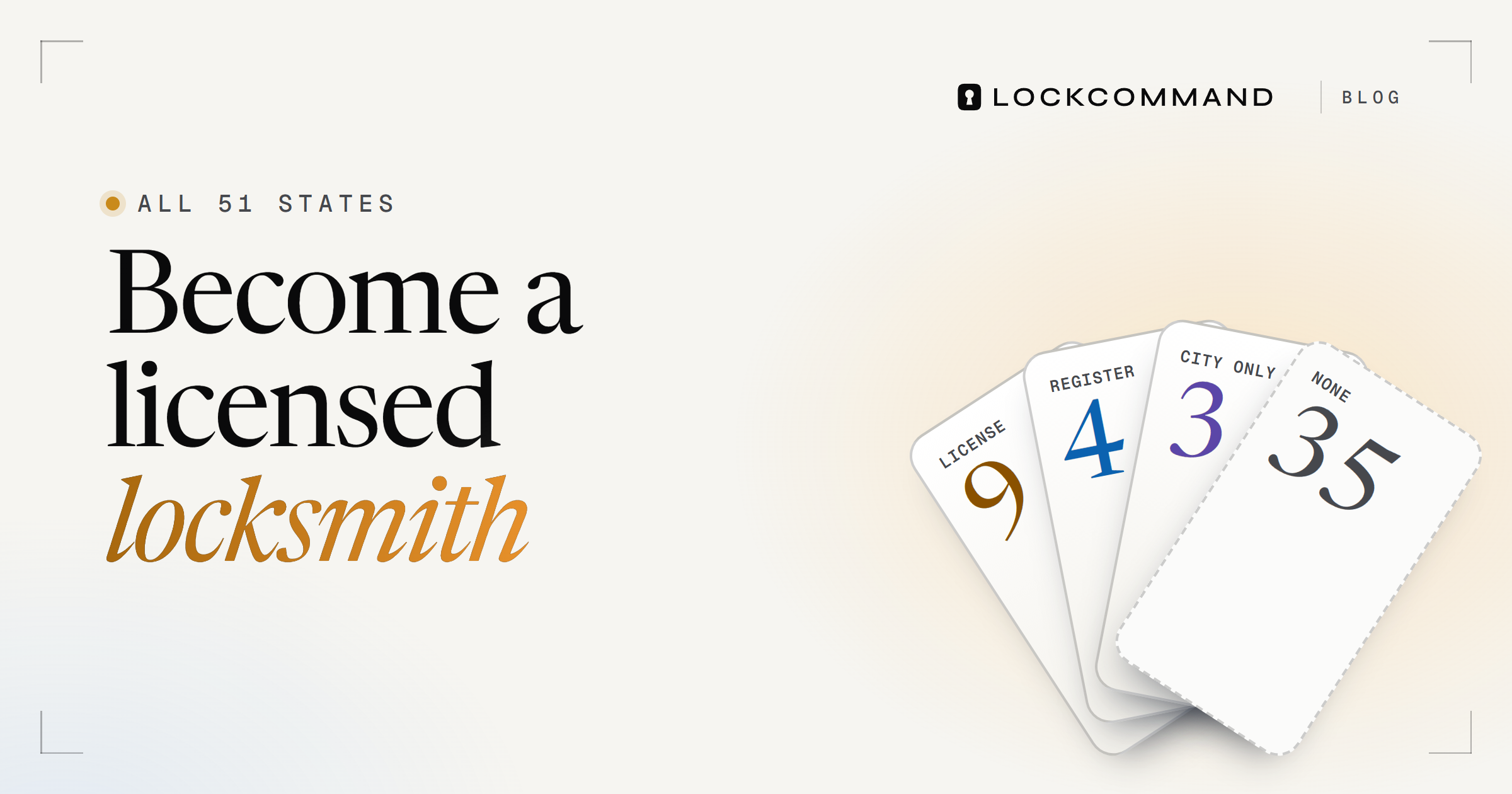 LockCommand Blog, All 51 states. Become a licensed locksmith. Four credential cards fanned like a hand: 9 License, 4 Register, 3 City only, 35 None.